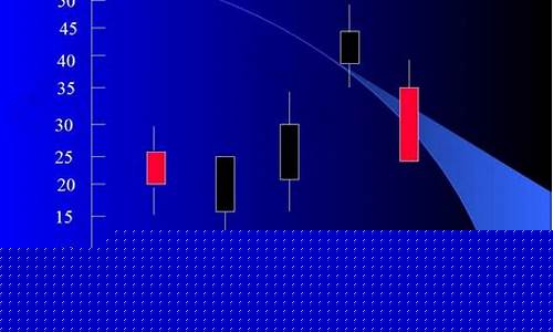 股票k线图基础知识(股票k线图基础知识 一看就会视频)_https://www.tuogunzhijia.com_道指期货_第1张