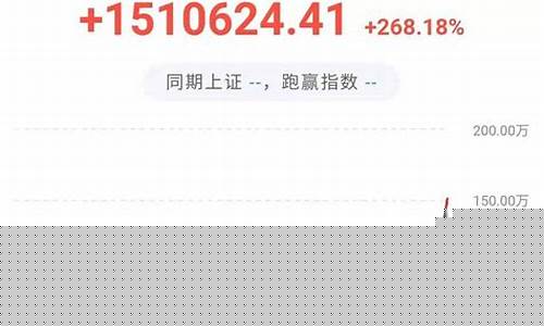 股票今天卖了今天可以提现吗(股票今天卖出的钱可以提现吗)_https://www.tuogunzhijia.com_黄金期货_第1张