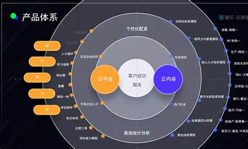 数字化转型培训课程(数字化转型培训课程心得)_https://www.tuogunzhijia.com_黄金期货_第1张