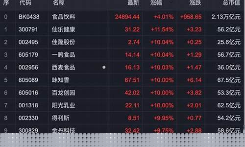 消费概念股龙头上市公司(消费概念股票)_https://www.tuogunzhijia.com_内盘期货_第1张