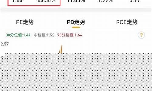 股票一成仓位是多少(股票一层仓位二层仓位什么意思)_https://www.tuogunzhijia.com_道指期货_第1张
