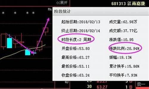 股市口诀顺口溜大全集(钓鱼口诀顺口溜大全集)_https://www.tuogunzhijia.com_黄金期货_第1张