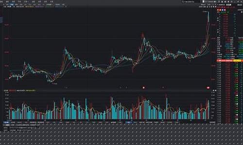 排名第一的炒股软件app(排名第一的炒股软件是哪个)_https://www.tuogunzhijia.com_纳指期货_第1张