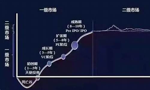 炒股一级市场是什么(炒股一级市场和二级市场)_https://www.tuogunzhijia.com_黄金期货_第1张