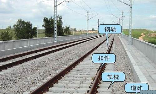 铁路轨道由哪些主要部件组成(铁路轨道各部分作用)_https://www.tuogunzhijia.com_原油期货_第1张