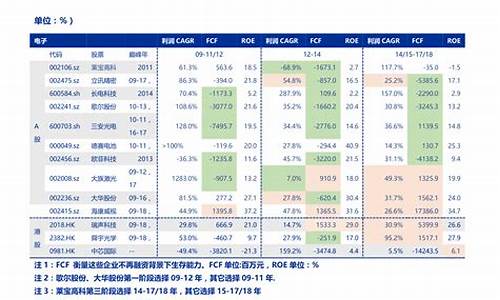 消费行业的龙头股票(消费行业龙头股票一览表)_https://www.tuogunzhijia.com_道指期货_第1张