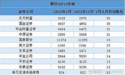 证券投资公司(证券投资公司是干什么的)_https://www.tuogunzhijia.com_道指期货_第1张