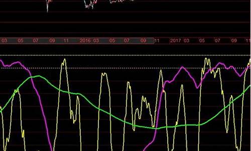 板块指数有哪些(板块指数有哪些股票)_https://www.tuogunzhijia.com_道指期货_第1张