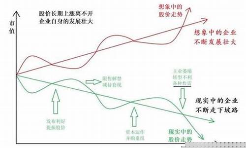 投机性股票名字(股市投机性)_https://www.tuogunzhijia.com_恒指期货_第1张