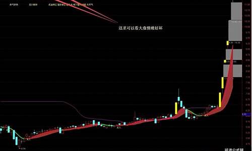 妖股起爆点(妖股起爆点主图源码公式)_https://www.tuogunzhijia.com_原油期货_第1张