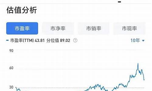 消费类行业扣非市盈率为负(消费股的市盈率)_https://www.tuogunzhijia.com_纳指期货_第1张