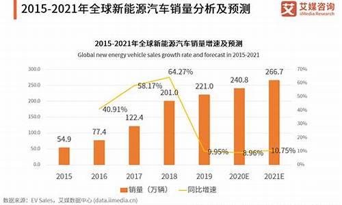 汽车新能源价格(新能源理想汽车价格)_https://www.tuogunzhijia.com_道指期货_第1张