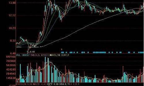 沪深300指数是什么(沪深300指数是什么类型的)_https://www.tuogunzhijia.com_内盘期货_第1张