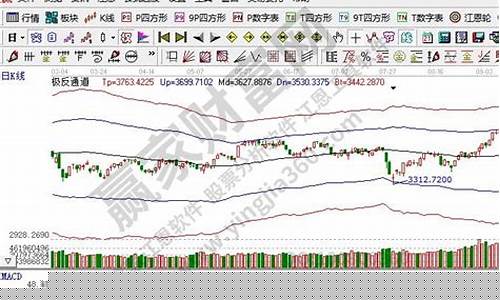 带st标志的股票的含义_https://www.tuogunzhijia.com_内盘期货_第1张