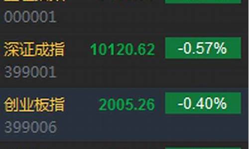 沪指大盘上证指数今日行情(沪指大盘上证指数今日行情走势东方财富)_https://www.tuogunzhijia.com_内盘期货_第1张