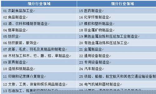 行业分类细分(行业分类细分代码)_https://www.tuogunzhijia.com_原油期货_第1张