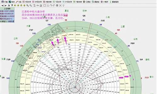 江恩分析系统怎么用(江恩分析法)_https://www.tuogunzhijia.com_纳指期货_第1张