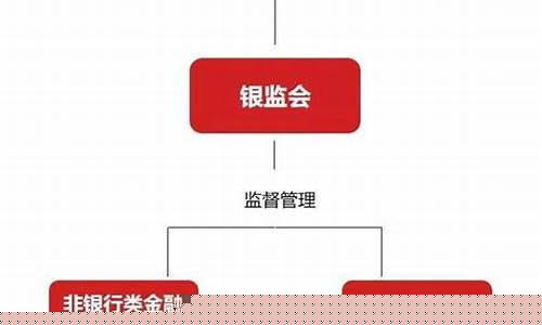 证监会和银监会哪个牛(银监会和证监会的行政级别)_https://www.tuogunzhijia.com_道指期货_第1张