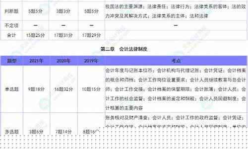 经济法基础考试题型(经济法基础历年真题及答案)_https://www.tuogunzhijia.com_黄金期货_第1张