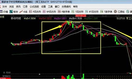 热点板块怎么看股票行情(热点板块如何选股)_https://www.tuogunzhijia.com_黄金期货_第1张
