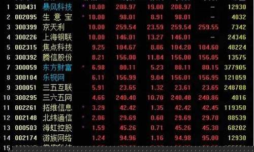 如何找热点股票(股票怎么找热点板块)_https://www.tuogunzhijia.com_道指期货_第1张
