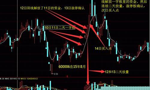 股票打板技巧和打板经验(胜率100的打板绝技)_https://www.tuogunzhijia.com_原油期货_第1张
