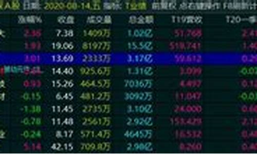 绩优股指标(股票绩优股)_https://www.tuogunzhijia.com_黄金期货_第1张