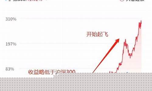 华夏能源革新股票基金放开限购(华夏能源革新股票基金涨势)_https://www.tuogunzhijia.com_道指期货_第1张