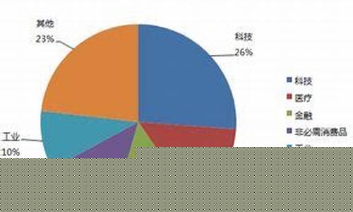 科技股包括哪些板块(a股科技股有哪些股票)_https://www.tuogunzhijia.com_道指期货_第1张
