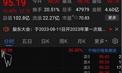 热门股票分析排名(近期热门股票排名)_https://www.tuogunzhijia.com_原油期货_第1张