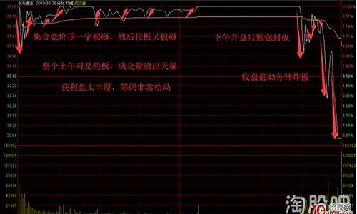 股票炸板啥意思(股票炸板后第二天能不能上涨)_https://www.tuogunzhijia.com_恒指期货_第1张