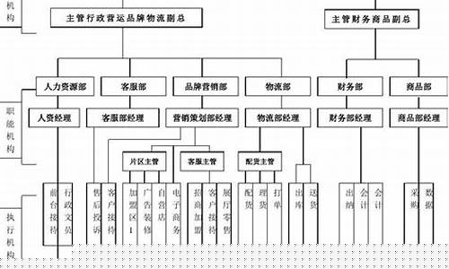系统架构高级 职称(软考高级含金量排序)_https://www.tuogunzhijia.com_黄金期货_第1张