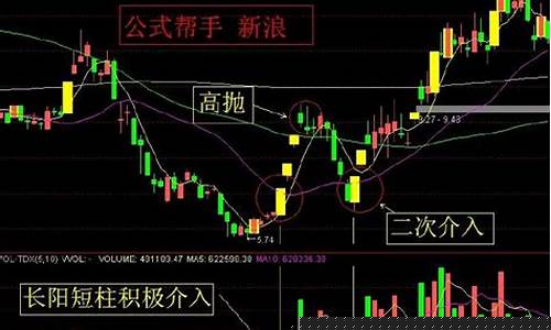 涨停板选股技巧详解(涨停板股票第二天的买进技巧)_https://www.tuogunzhijia.com_恒指期货_第1张