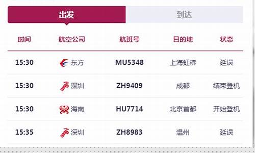 深圳航班今日动态查询(深圳航班查询时刻表)_https://www.tuogunzhijia.com_纳指期货_第1张