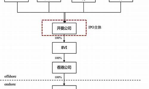 红筹架构(红筹架构是什么意思)_https://www.tuogunzhijia.com_原油期货_第1张