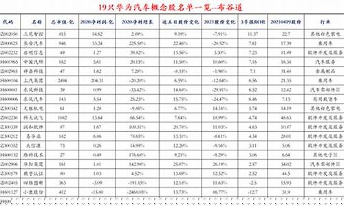 华为汽车芯片概念股(华为汽车芯片现状)_https://www.tuogunzhijia.com_纳指期货_第1张