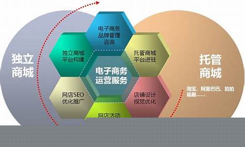 电商运营自学全套教程图片(电商运营怎么做如何从零开始)_https://www.tuogunzhijia.com_内盘期货_第1张