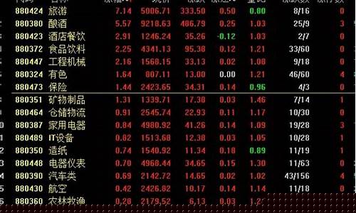 股市行情今天的股市行情(股票行情今天的股票行情)_https://www.tuogunzhijia.com_恒指期货_第1张
