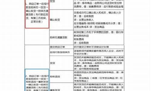 软件服务费怎么做分录(软件服务费计入什么费用)_https://www.tuogunzhijia.com_纳指期货_第1张
