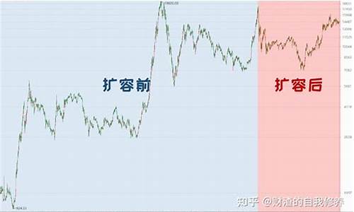 深证成指指数(深证成指指数实时行情)_https://www.tuogunzhijia.com_道指期货_第1张