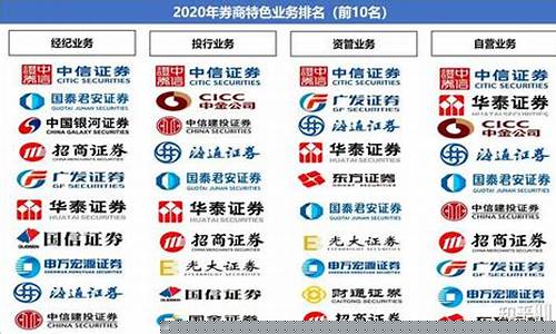 我国主要证券公司有哪些_https://www.tuogunzhijia.com_纳指期货_第1张