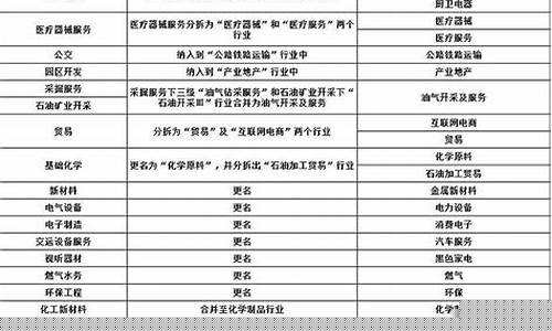 行业板块名称(行业板块名称选股公式)_https://www.tuogunzhijia.com_纳指期货_第1张