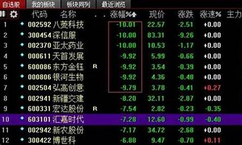 股票为什么会跌停(股票为什么会跌停涨停)_https://www.tuogunzhijia.com_恒指期货_第1张