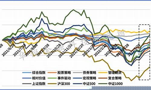 近期基金行情走势分析(近期基金走势图)_https://www.tuogunzhijia.com_恒指期货_第1张