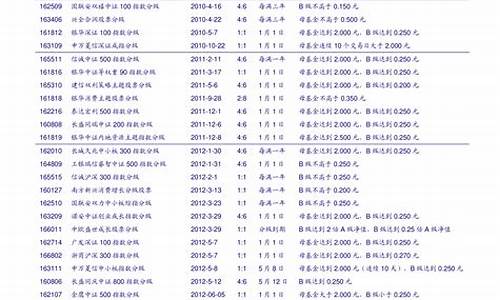 上证50样本股调整(上证50样本股调整对期权的影响)_https://www.tuogunzhijia.com_黄金期货_第1张