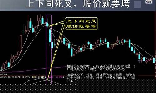 股票技巧经验总结(炒股口诀3不买7不卖)_https://www.tuogunzhijia.com_内盘期货_第1张
