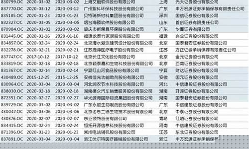 新三板转板排队名单(新三板转板成功案例)_https://www.tuogunzhijia.com_道指期货_第1张