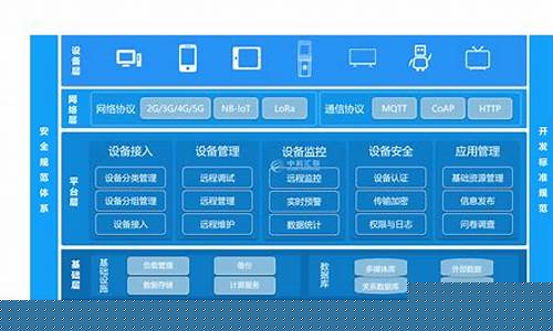 物联网管理平台(物联网管理平台app)_https://www.tuogunzhijia.com_道指期货_第1张