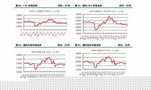 显卡价格走势图(显卡价格走势图今日)_https://www.tuogunzhijia.com_黄金期货_第1张