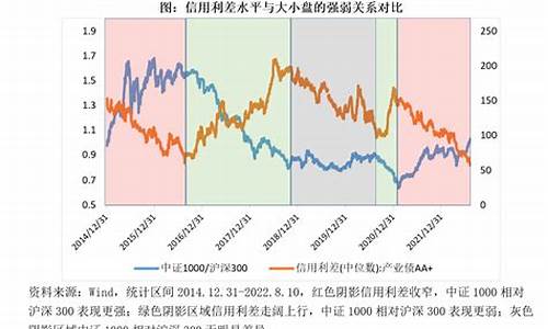 小盘股优缺点(小盘股好处)_https://www.tuogunzhijia.com_道指期货_第1张